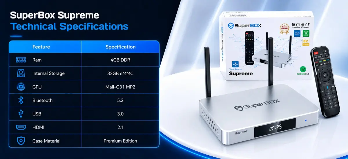SuperBox Supreme hardware specifications featuring Android 12 WiFi 6 and HDMI output