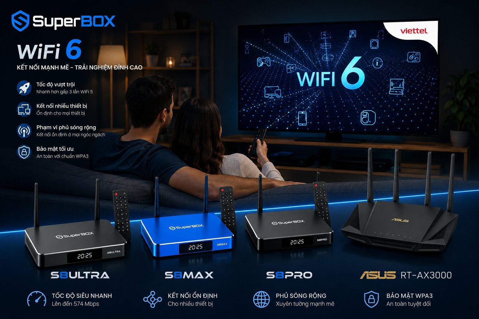 Is Wi-Fi 6 Sufficient for 6K Streaming on Superbox S8?