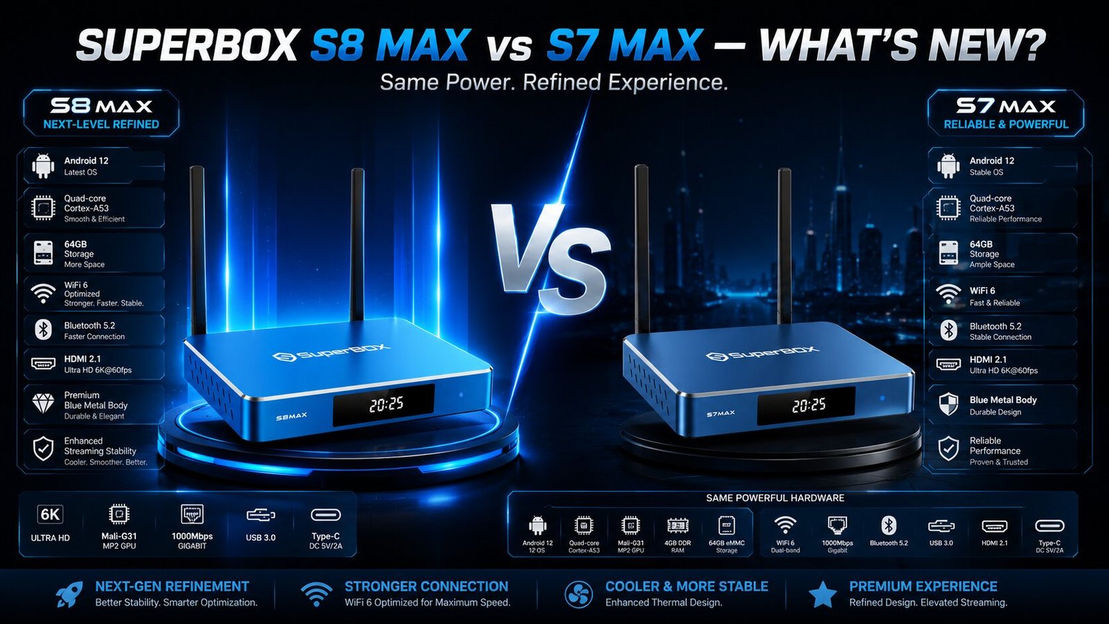 In-Depth Feature Comparison: S7 Max vs S8 Max