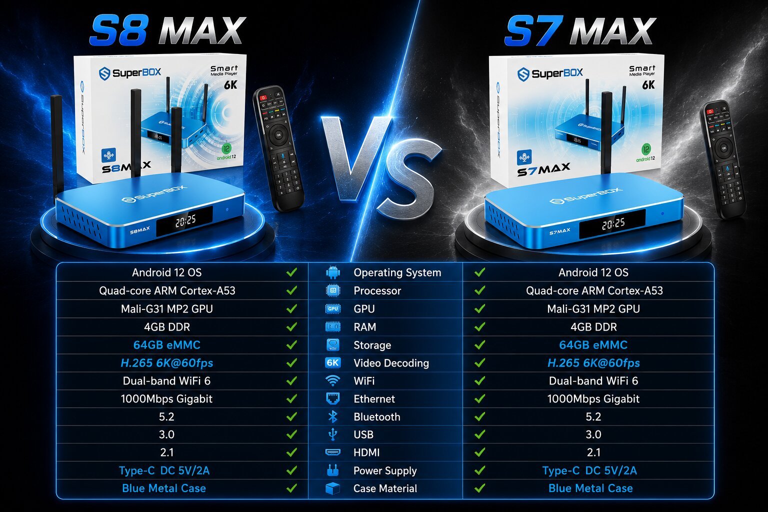 Video Decoding & Display Quality