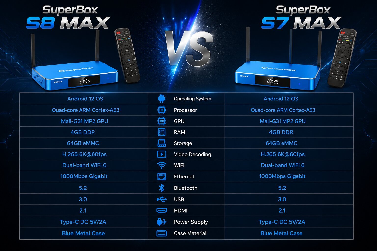 Is the SuperBox S8 Max Worth Upgrading From S7 Max?
