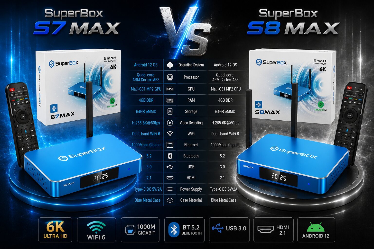 SuperBox TV Box Store 16 SuperBox S7 Max vs S8 Max: A Quick Comparison