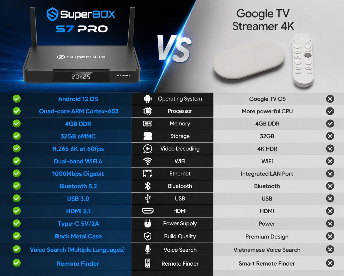 SuperBox S7 Pro vs. Google TV Streamer: Which is the Best Streaming Device for Your Home Entertainment? 15 Content Availability and Legality Free Channels vs. Licensed Subscriptions