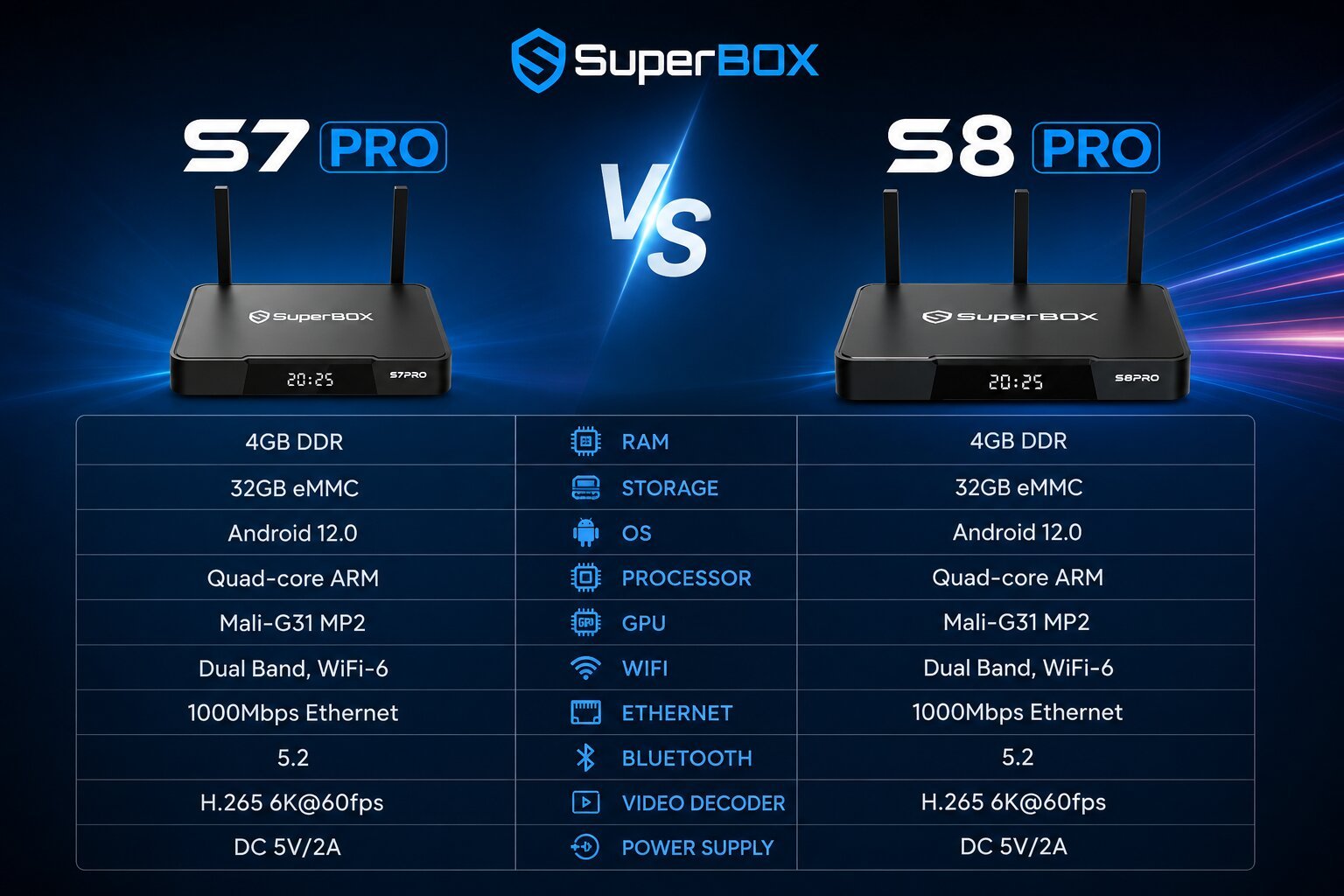 SuperBox S7 Pro vs S8 Pro, which one should you buy in 2026? 17 Deep Dive into Performance and User Experience