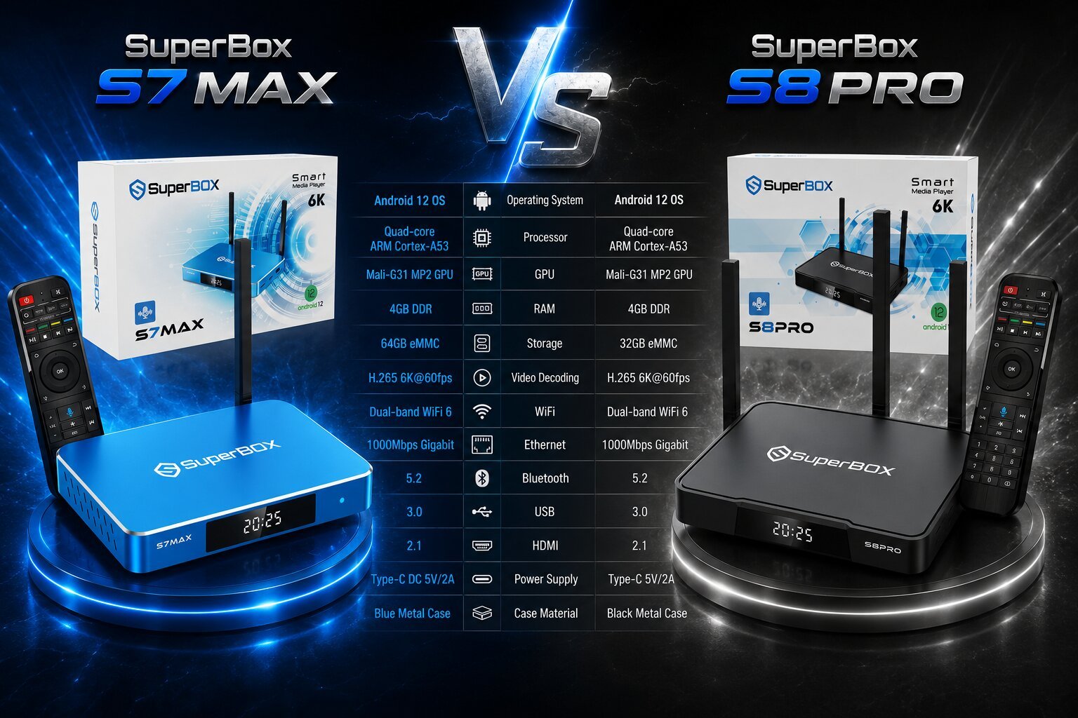 Superbox S8 Pro vs Superbox S7 Max Review: Which Android TV Box Reigns Supreme for Your Entertainment? 14 Design, Build Quality, and Aesthetics