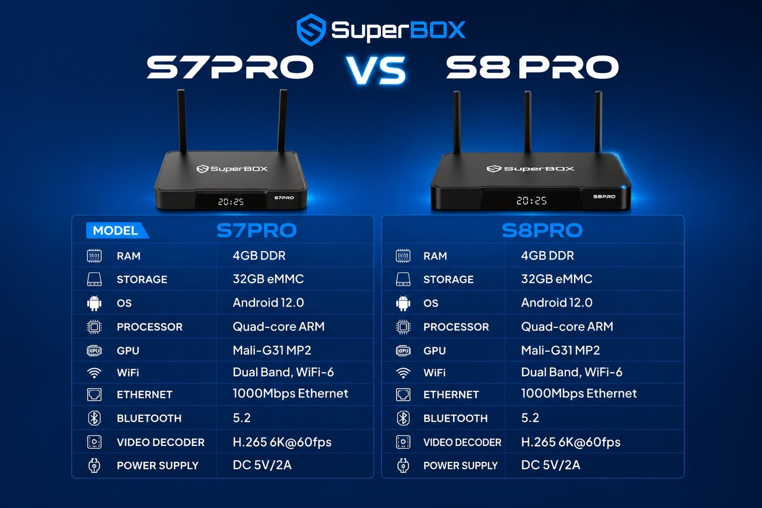 SuperBox S7 Pro vs S8 Pro, which one should you buy in 2026? 19 Exclusive Content and Features A SuperBox Advantage