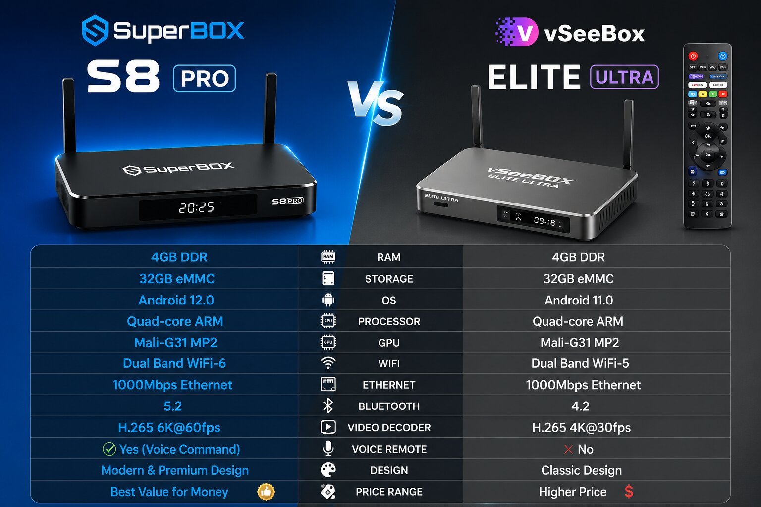 Who Wins the Streaming Race Vseebox and Superbox
