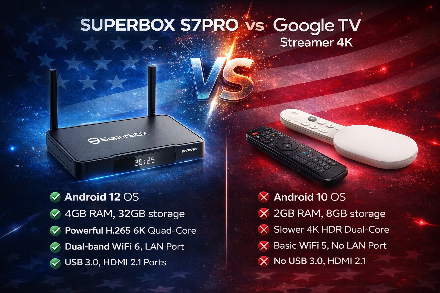 SuperBox S7 Pro A Deep Dive into the No Monthly Fee Promise