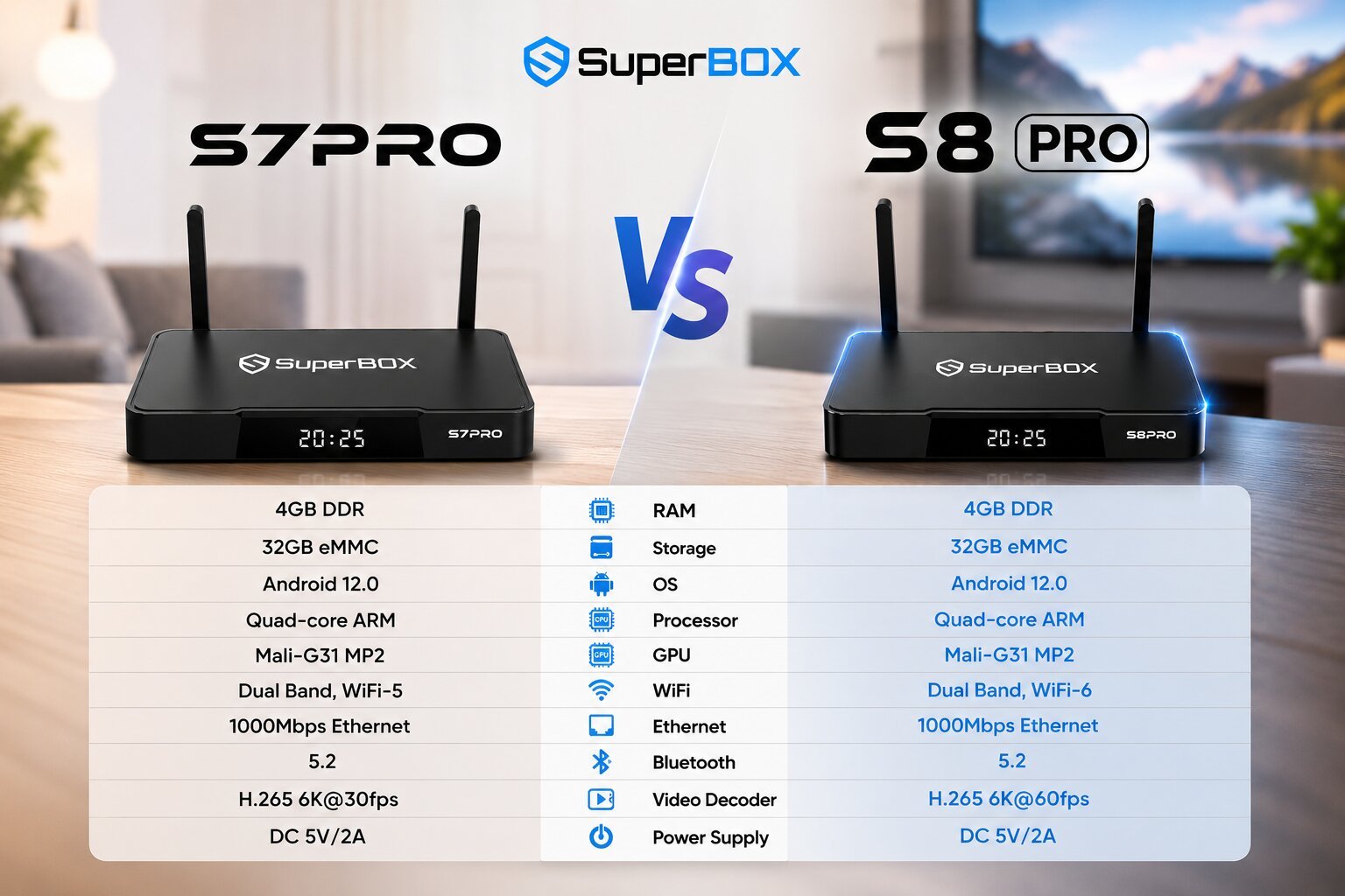 SuperBox S7 Pro vs S8 Pro, which one should you buy in 2026