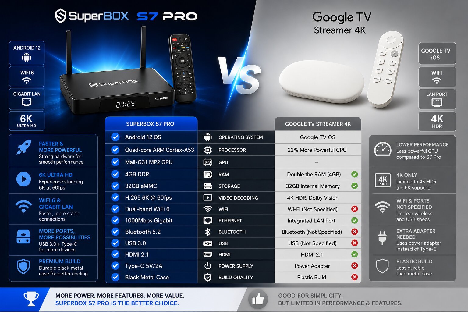 SuperBox S7 Pro vs. Google TV Streamer: Which is the Best Streaming Device for Your Home Entertainment? 11 Understanding Your Streaming Priorities Why This Comparison Matters