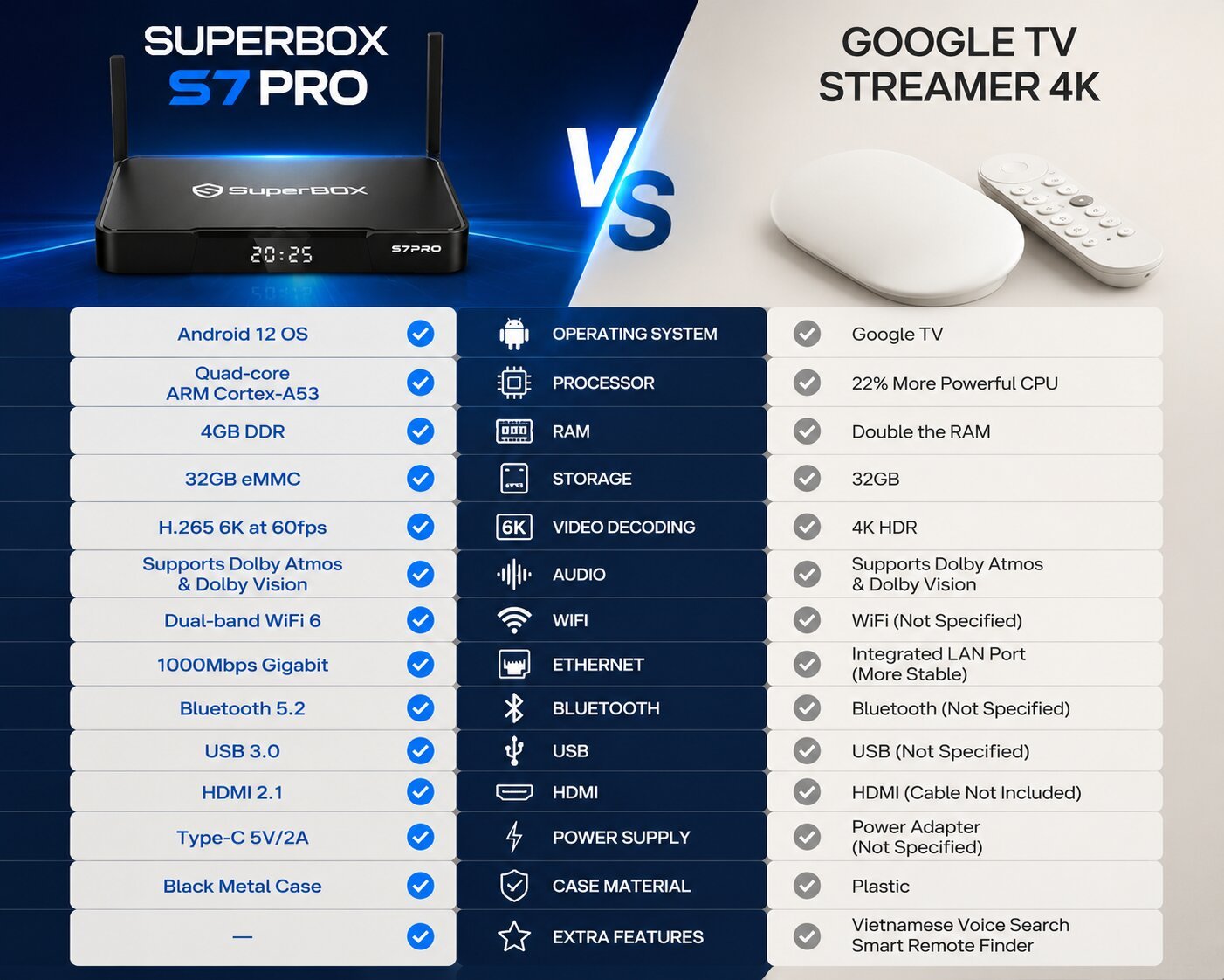 SuperBox S7 Pro vs. Google TV Streamer: Which is the Best Streaming Device for Your Home Entertainment? 13 Unpacking the No Monthly Fee Model Legality and Reliability Concerns
