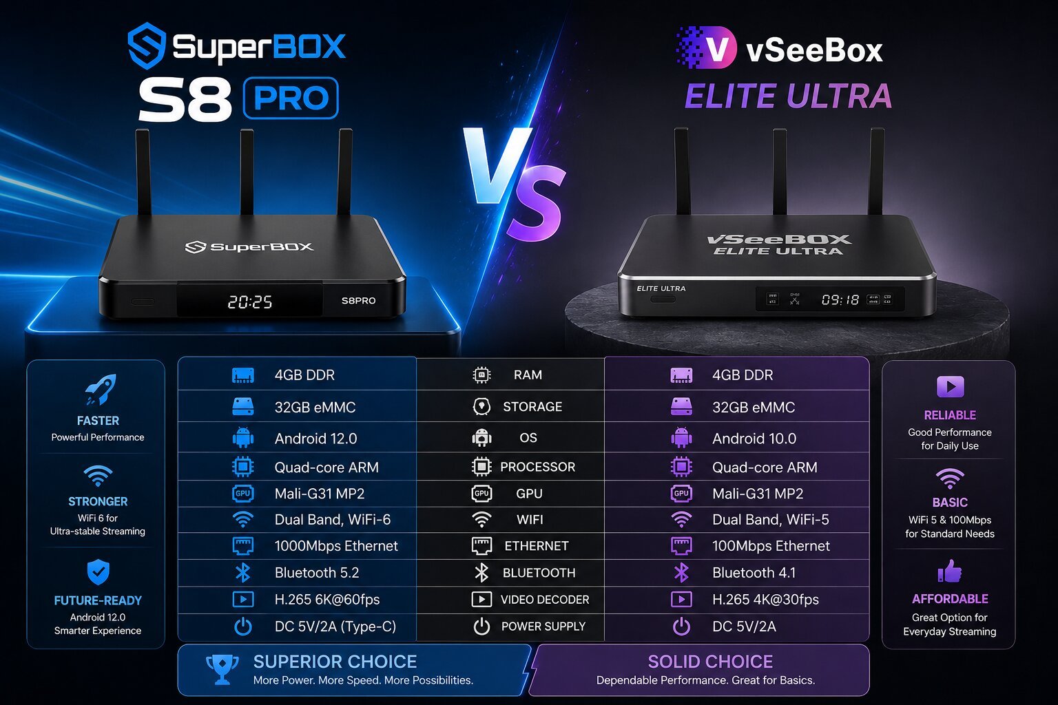 Vseebox and Superbox Content: Access & Specific Use Cases