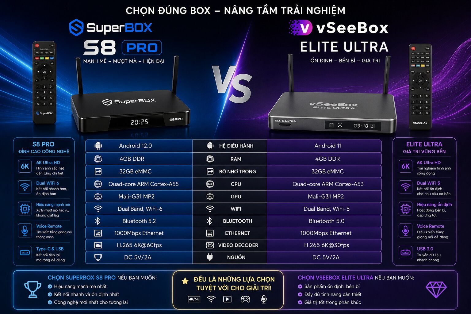 Vseebox vs Superbox Which one should I buy Which one is better