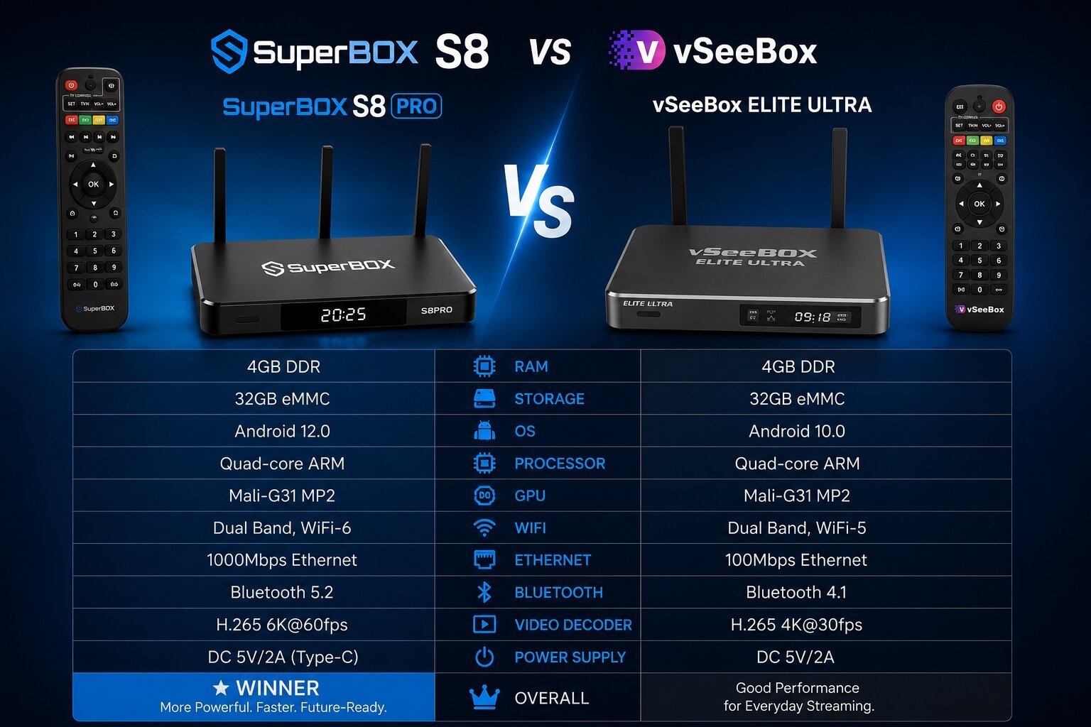 What are Vseebox and Superbox