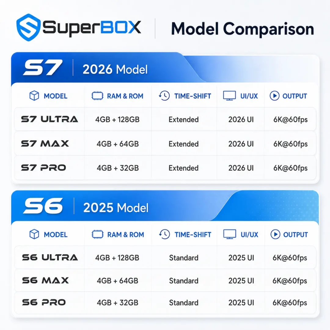SuperBox model comparision