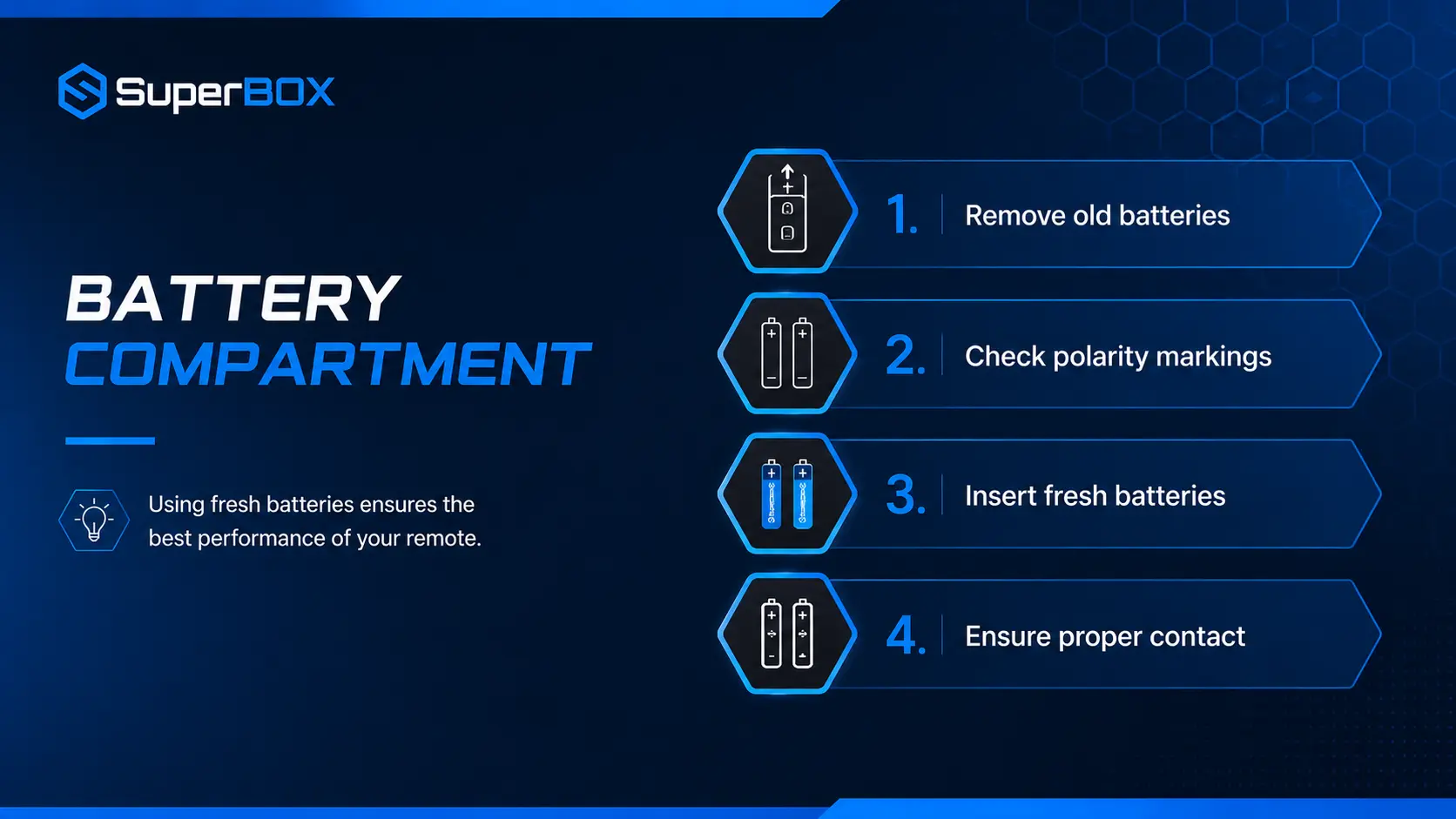 How to Fix a SuperBox Remote Not Working or Responding (2026 Guide) 24 ChatGPT Image Aug 20 2026 11 38 28 PM