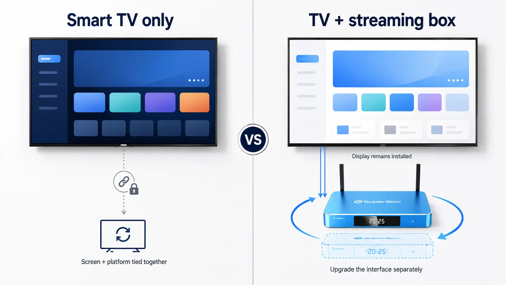 Best TV for Airbnb in 2026: Complete Host Buying and Setup Guide 26 SuperBox Airbnb 3