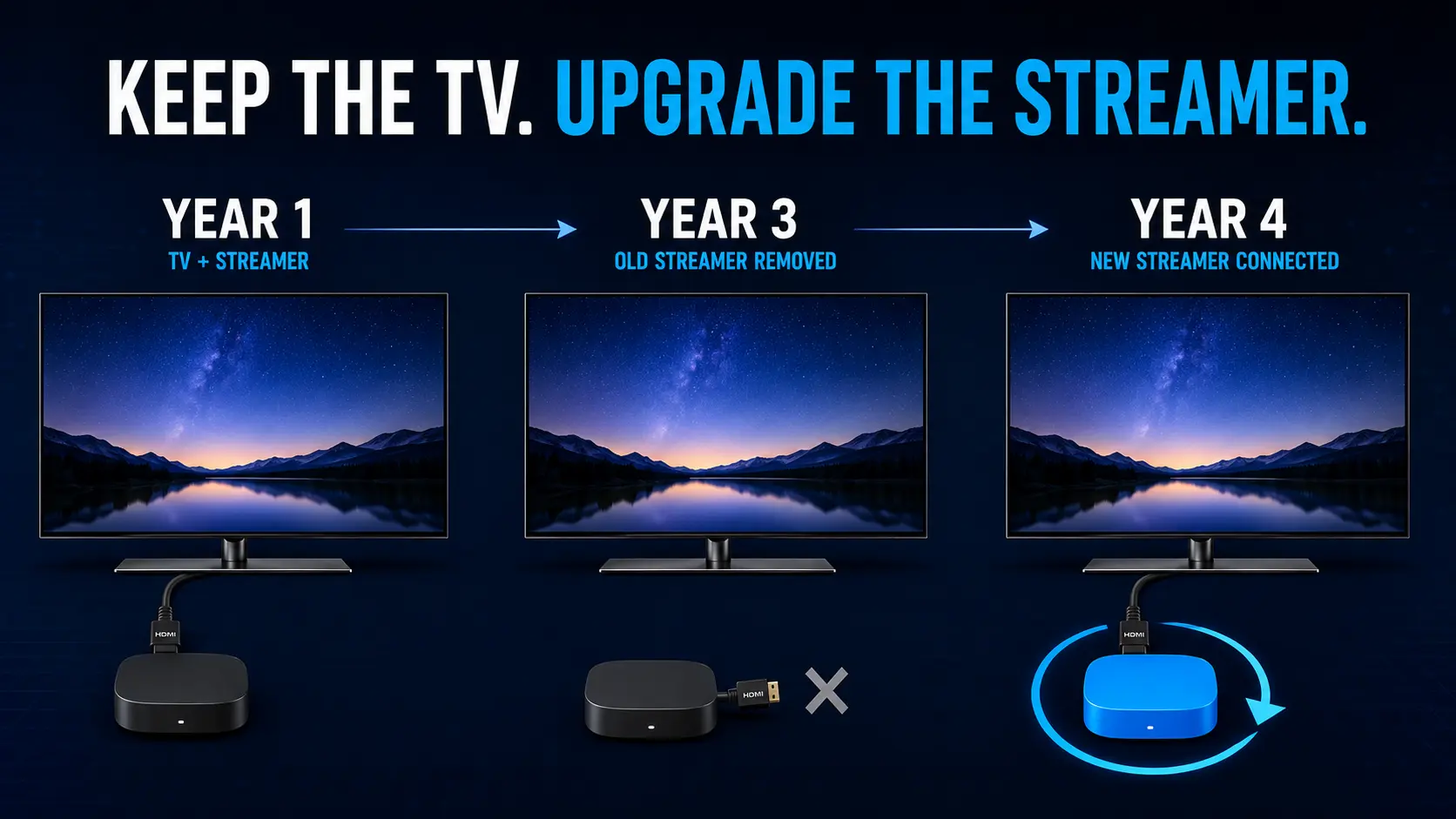 TV Superbox 3