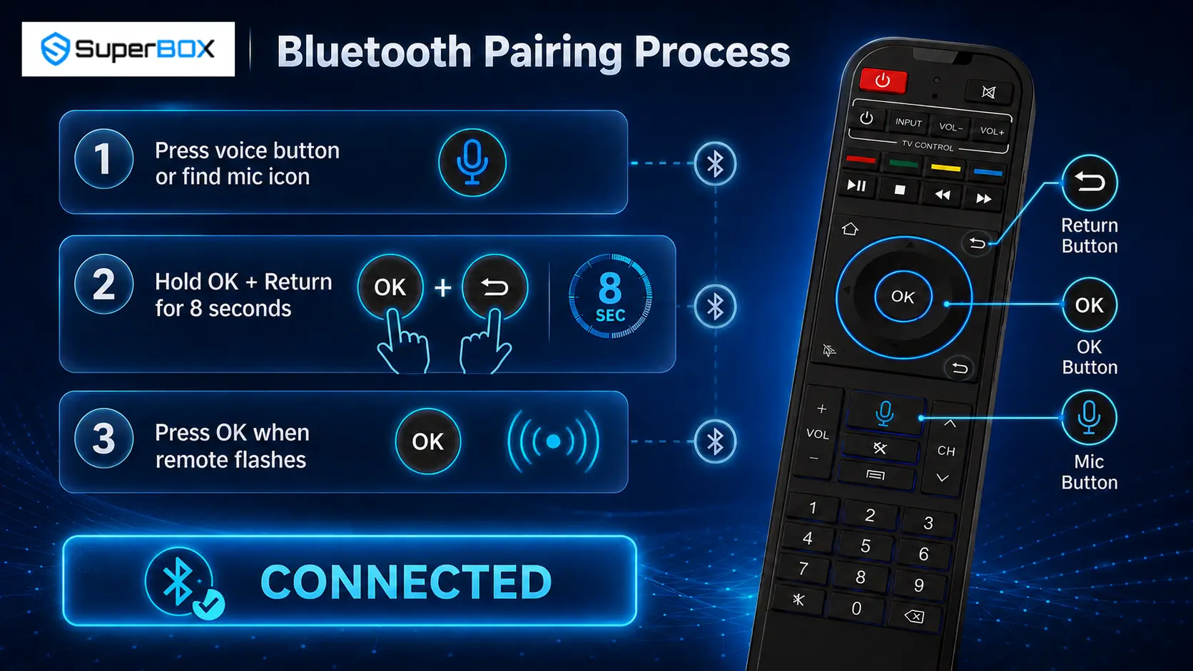 How to Fix a SuperBox Remote Not Working or Responding (2026 Guide) 27 Untitled design 4
