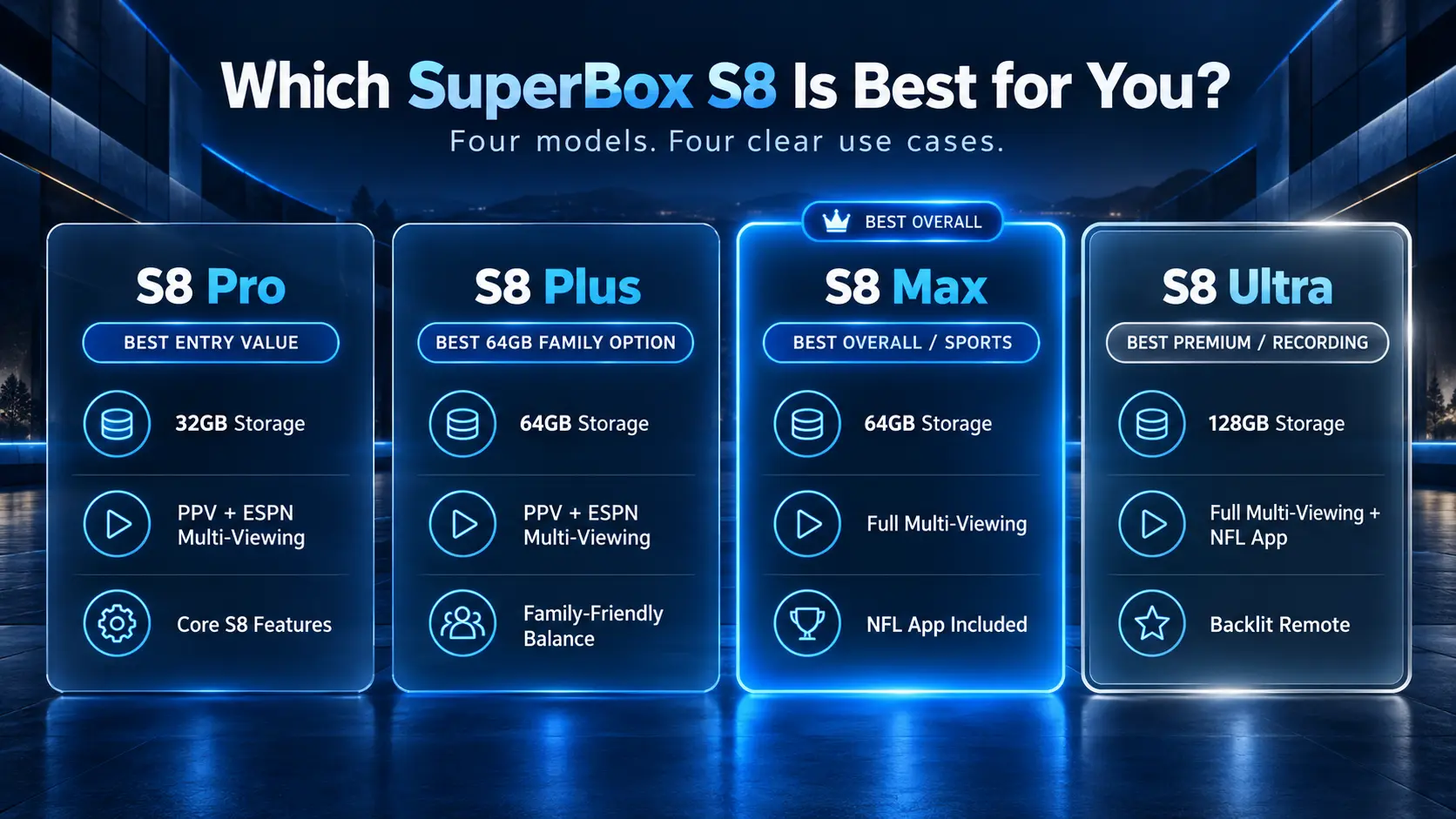 Each S8 Model suits with different buyer
