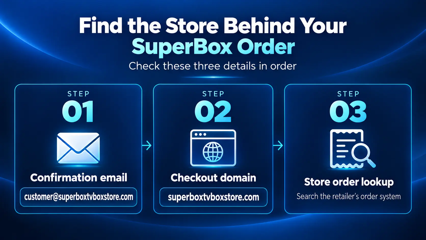 How to Tell If Your SuperBox Order Was Placed with SuperBox TV Box Store 12 Find the Store Behind Your SuperBox Order