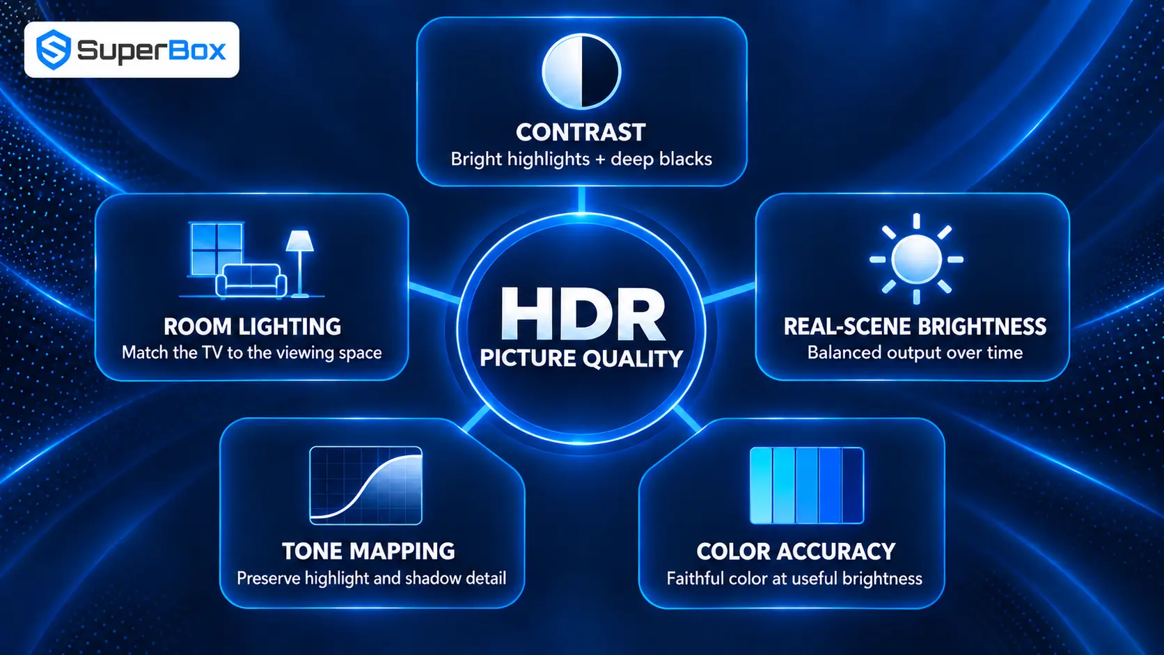 SuperBox Factor determine hdr quality