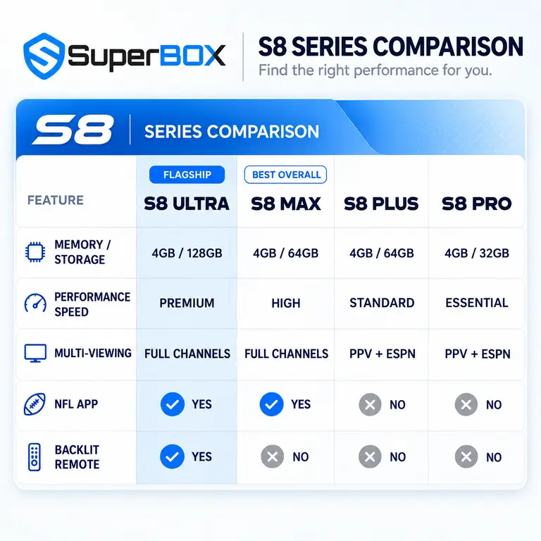 SuperBox S8 Plus 14 SuperBox S8 Plus - Image 5