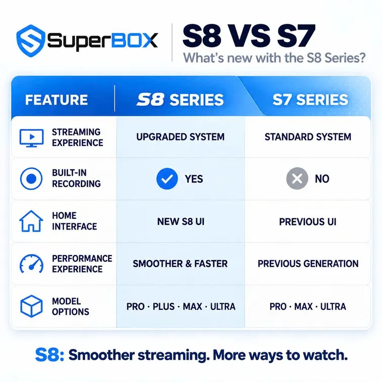 SuperBox S8 Plus 19 SuperBox S8 Plus - Image 10