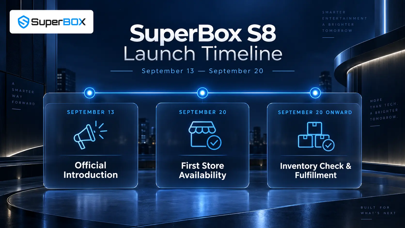 SuperBoxTVBoxStore S8 Roadmap