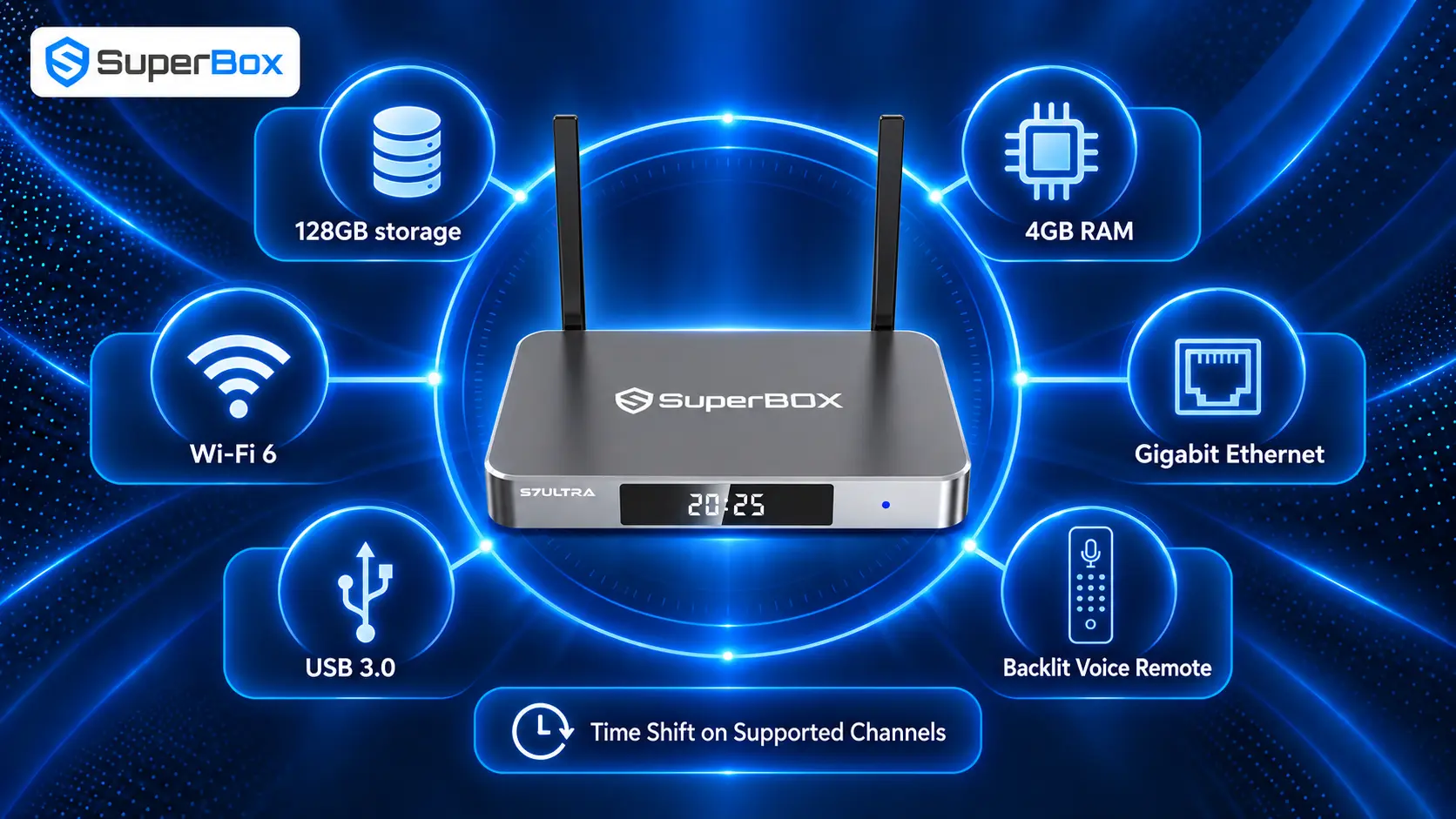 Superbox S7 ultra featured wheel