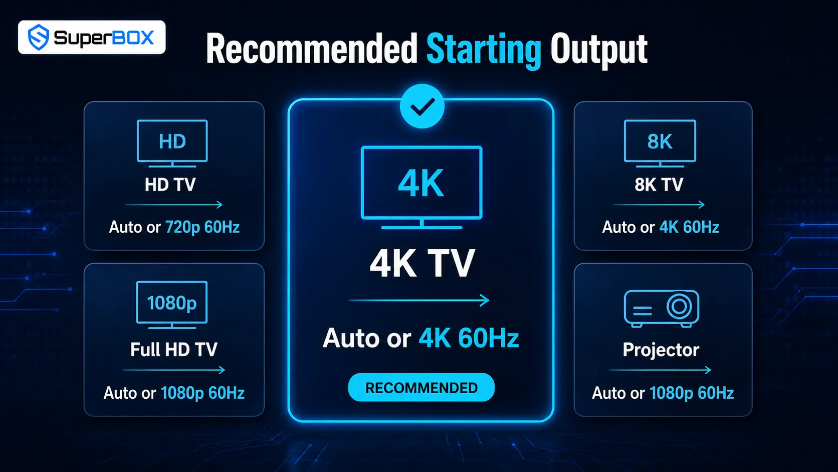 superbox resolution guide 2