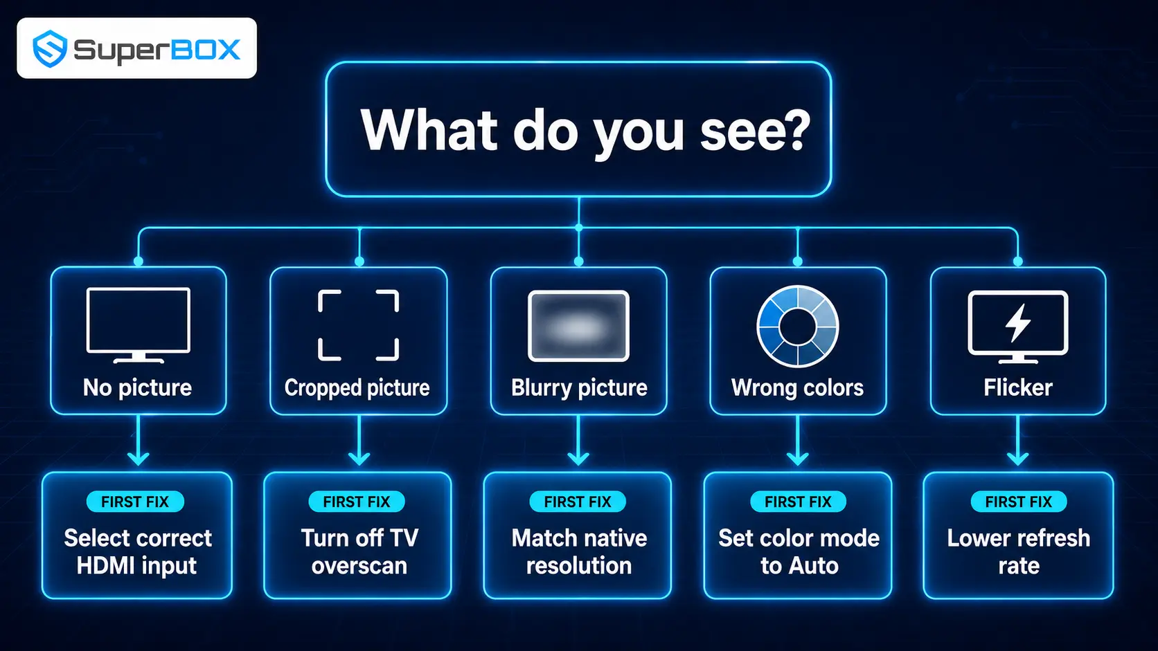 superbox resolution guide 4