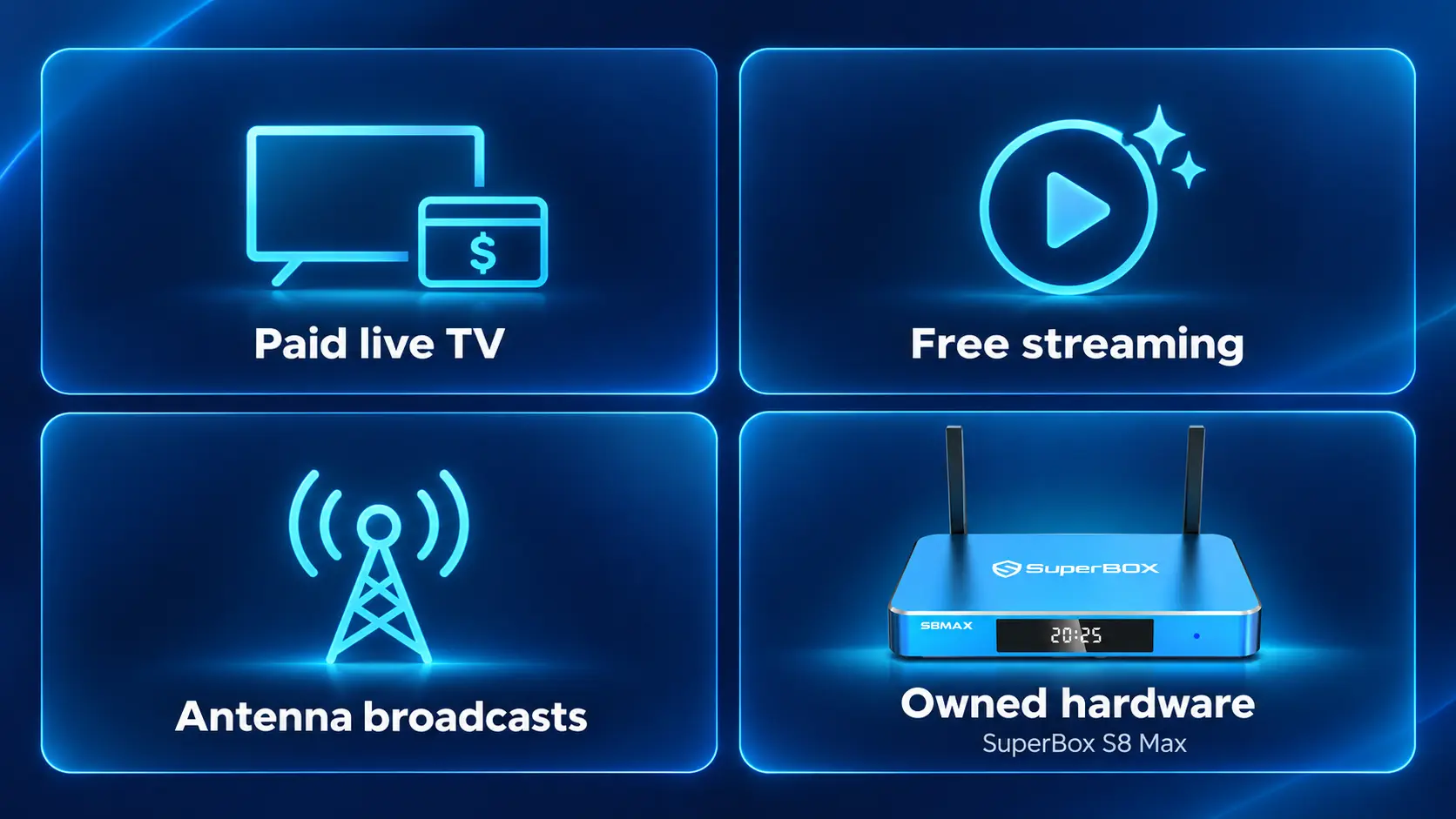 Best Alternatives to Comcast and Xfinity TV in 2026: Compare Costs, Channels and SuperBox S8 16 Four TV viewing options