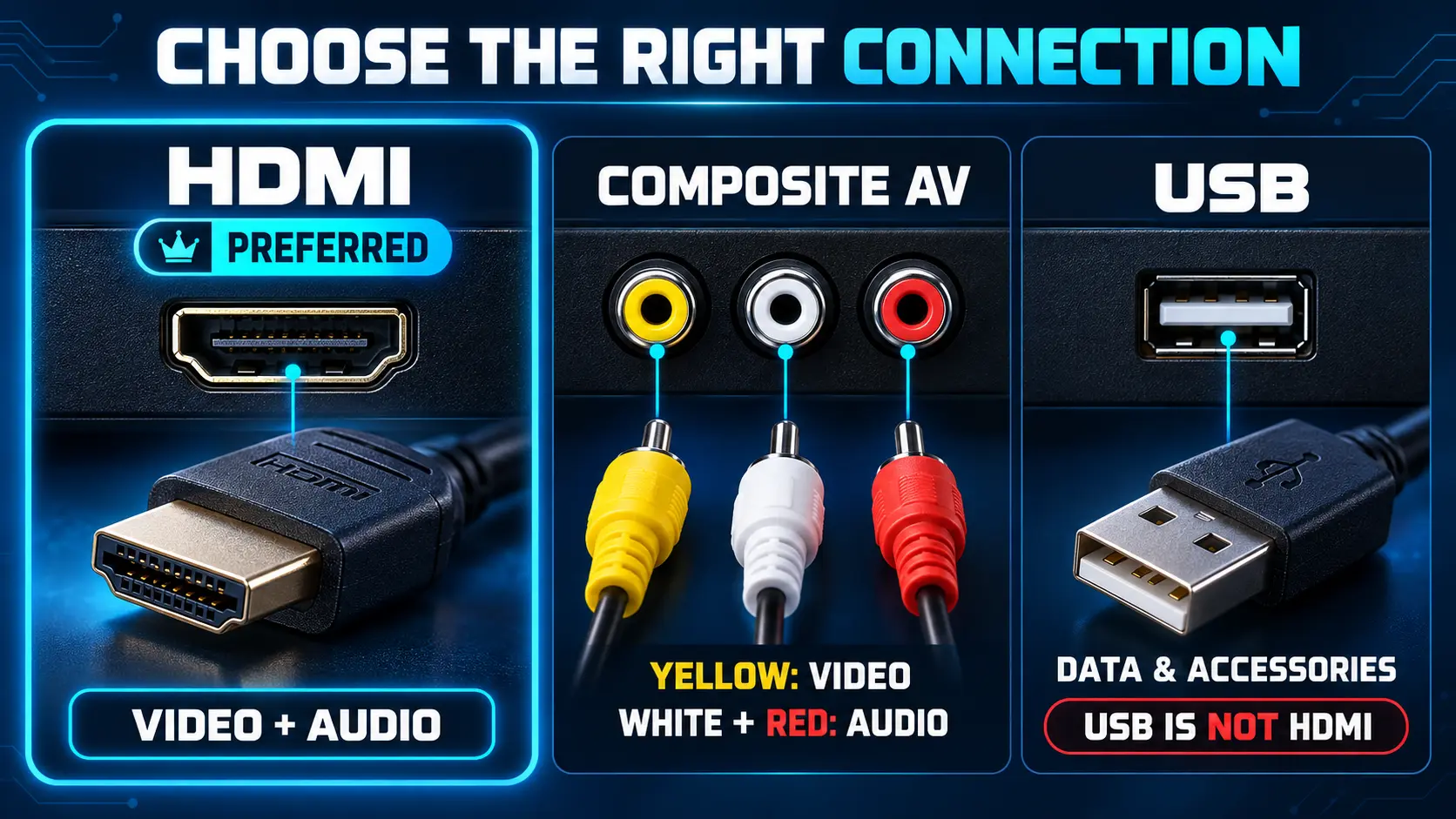 How to Stream on a Non-Smart TV in 2026: Connect, Set Up and Start Watching 16 HDMI first AV and USB connection guide