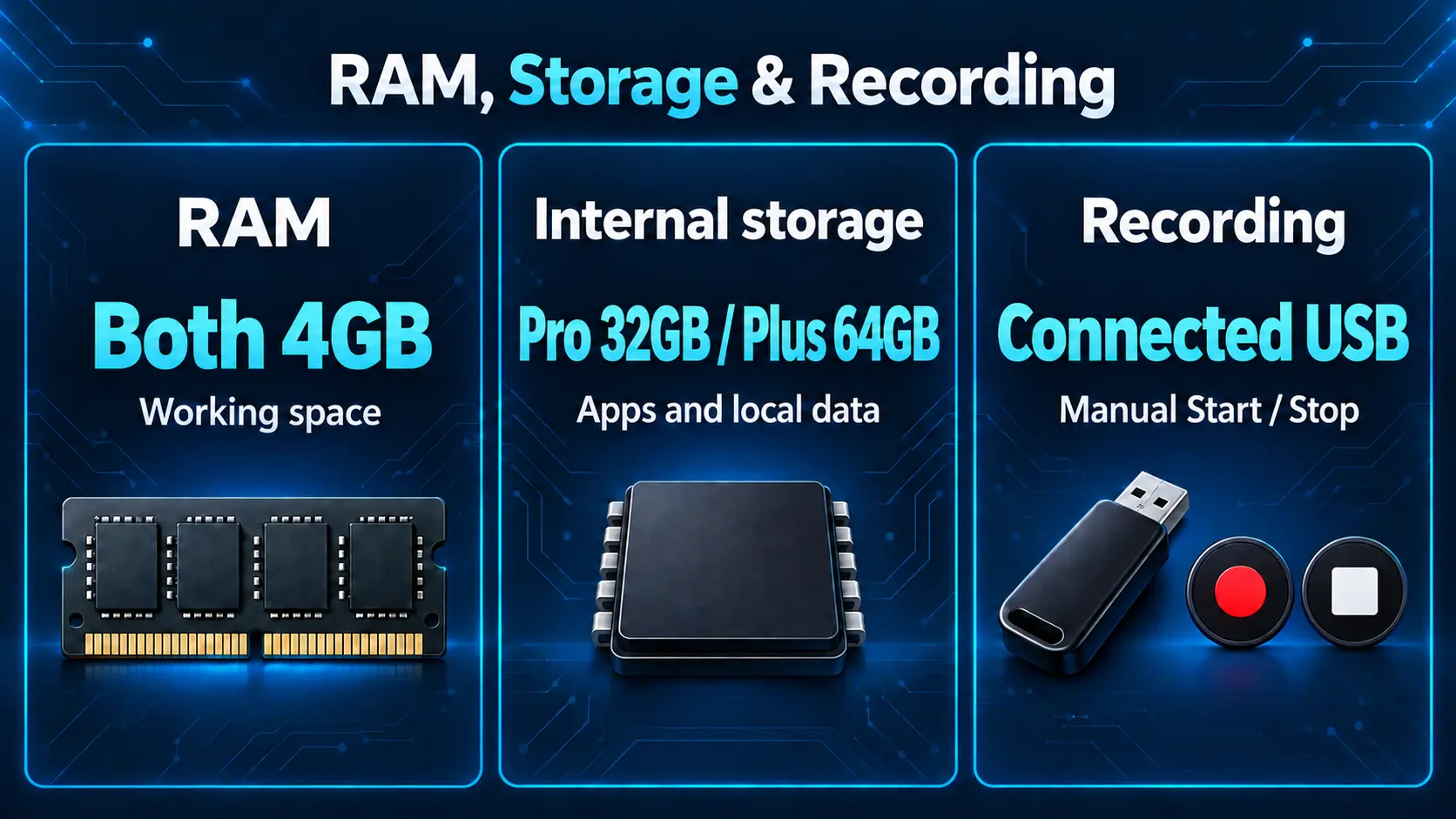 SuperBox S8 Pro vs S8 Plus: Is the Extra Storage Worth It? 15 Internal storage comparison Pro 32GB Plus 64GB