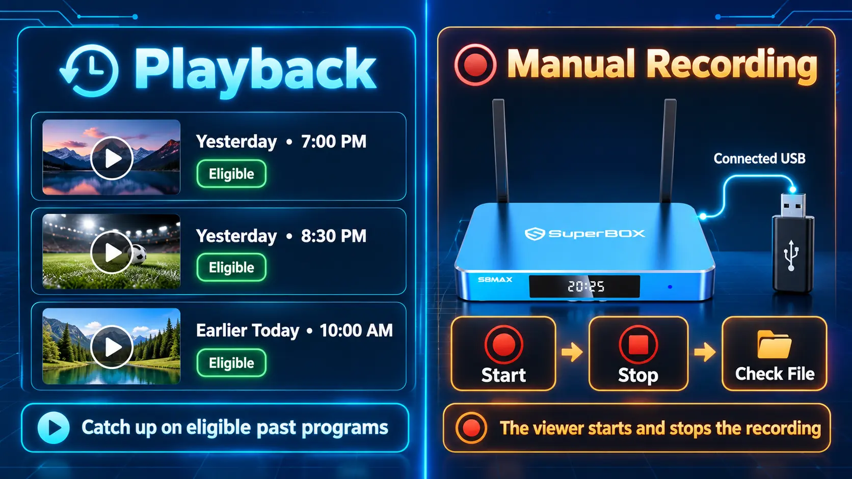 Thanksgiving TV Setup: Get Your Living Room Ready for Football and Family 15 Playback vs manual recording on SuperBox S8