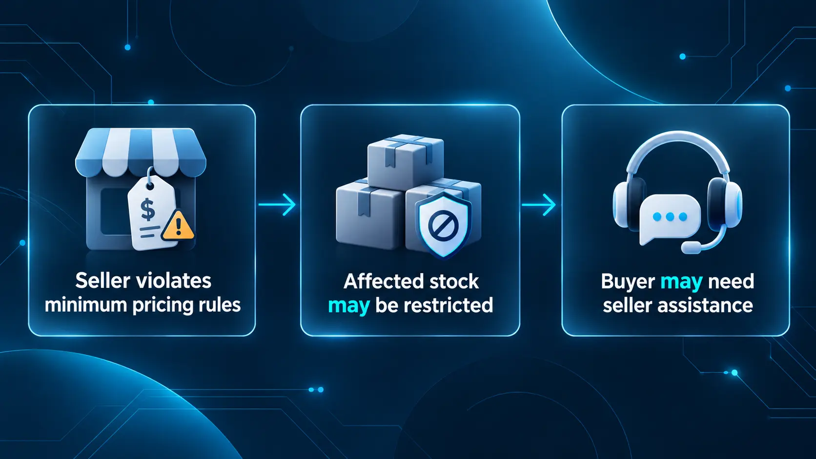 Buying a SuperBox Below Retail Price? Check the Seller and Device Forbidden Risk 14 Pricing Policy Consequence Chain