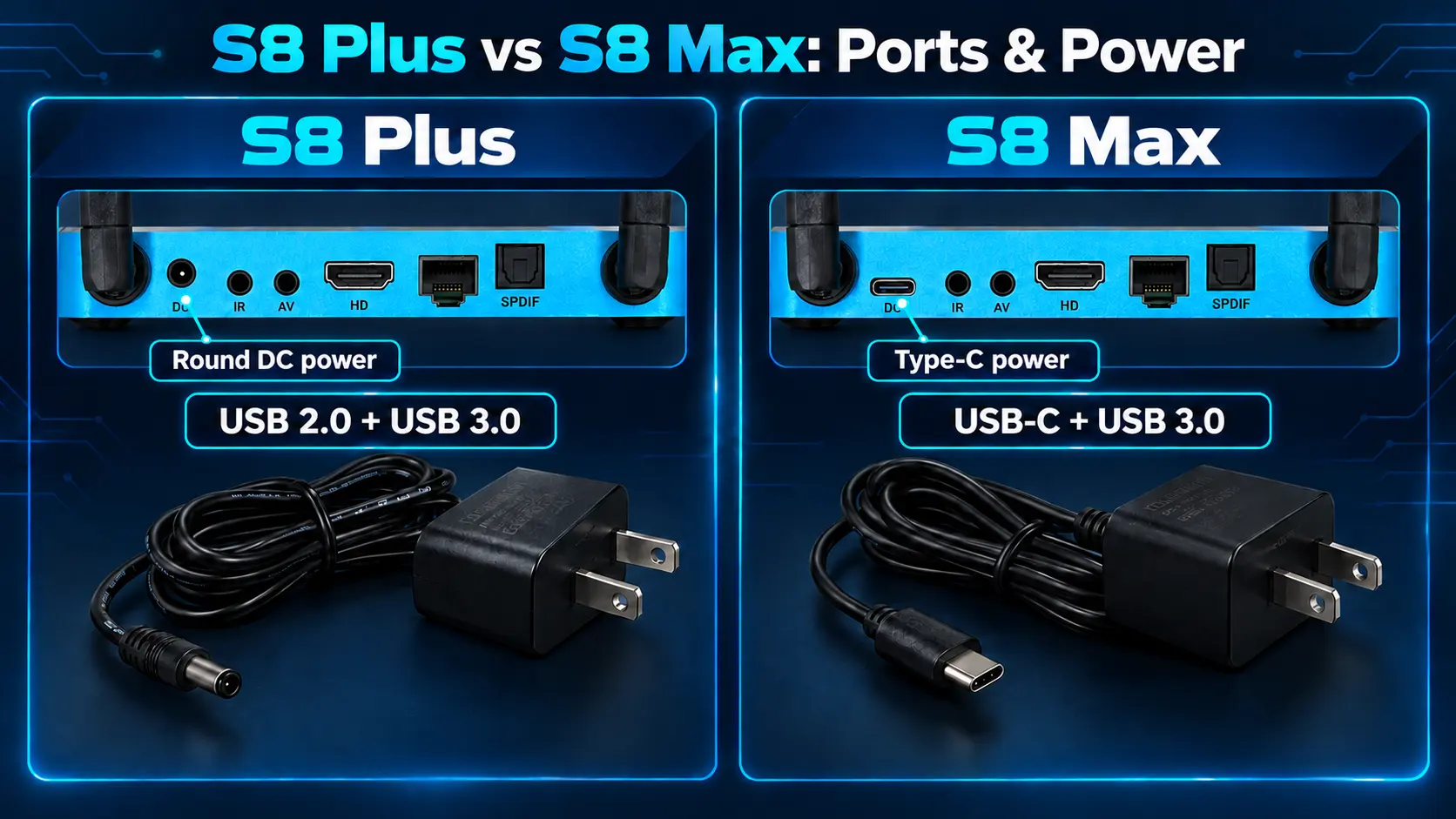 Rear panel power input comparison