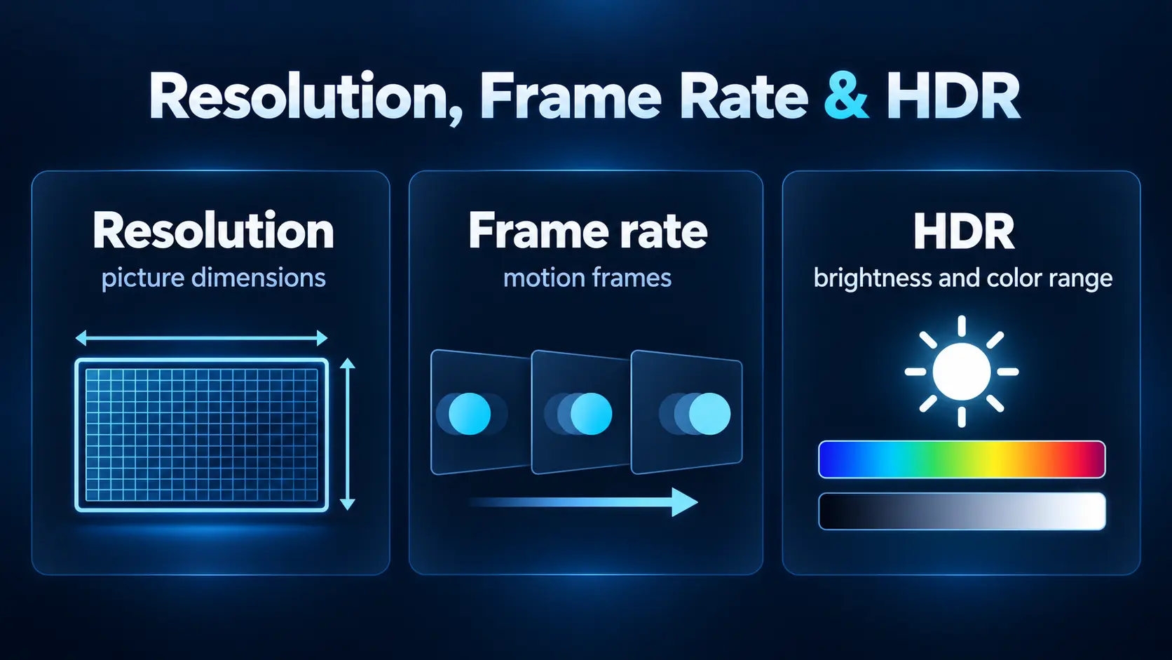 Resolution Frame Rate HDR