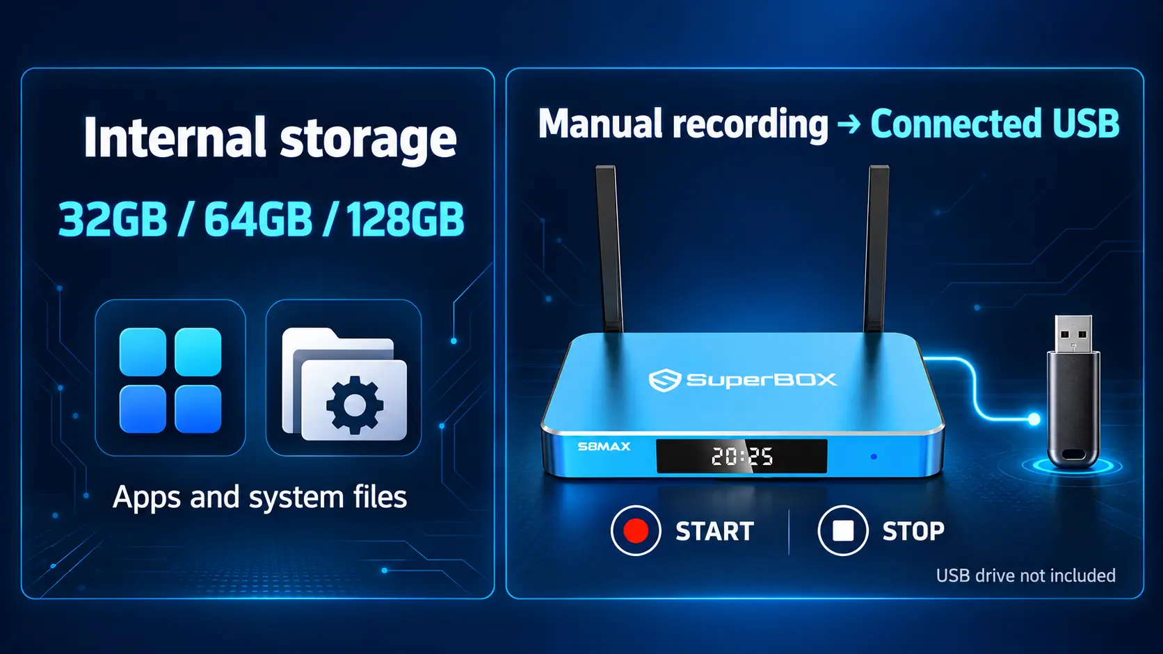 How Much Storage Do You Need on a SuperBox S8? 32GB, 64GB and 128GB Explained 14 S8 Max Internal storage vs USB recording