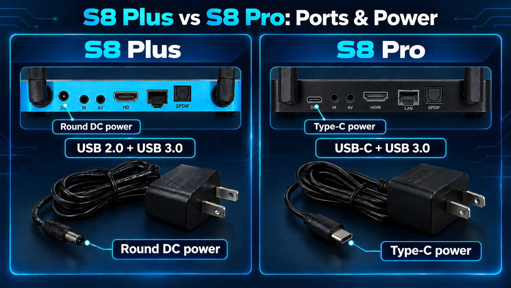 SuperBox S8 Pro vs S8 Plus: Is the Extra Storage Worth It? 16 S8 Plus vs S8 Pro Ports Power