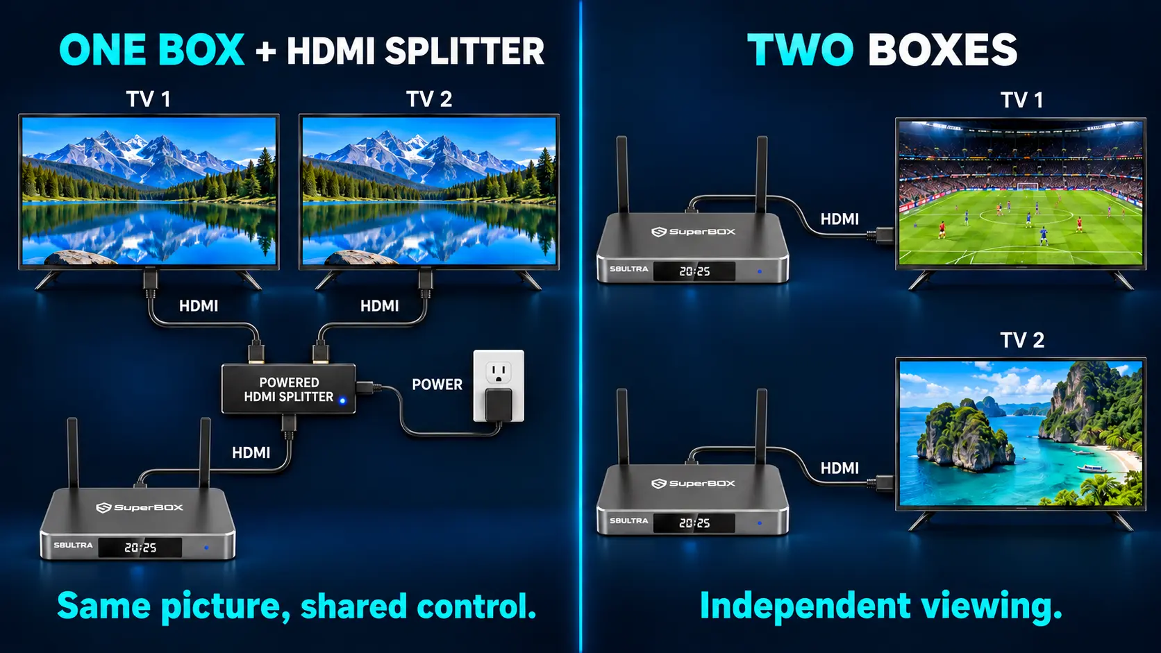 Do You Need a SuperBox for Every TV? A Multi-Room Buying Guide 15 S8 Ultra HDMI setup comparison