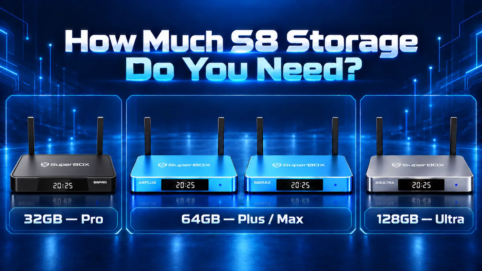How Much Storage Do You Need on a SuperBox S8? 32GB, 64GB and 128GB Explained 13 S8 storage comparison Pro to Ultra