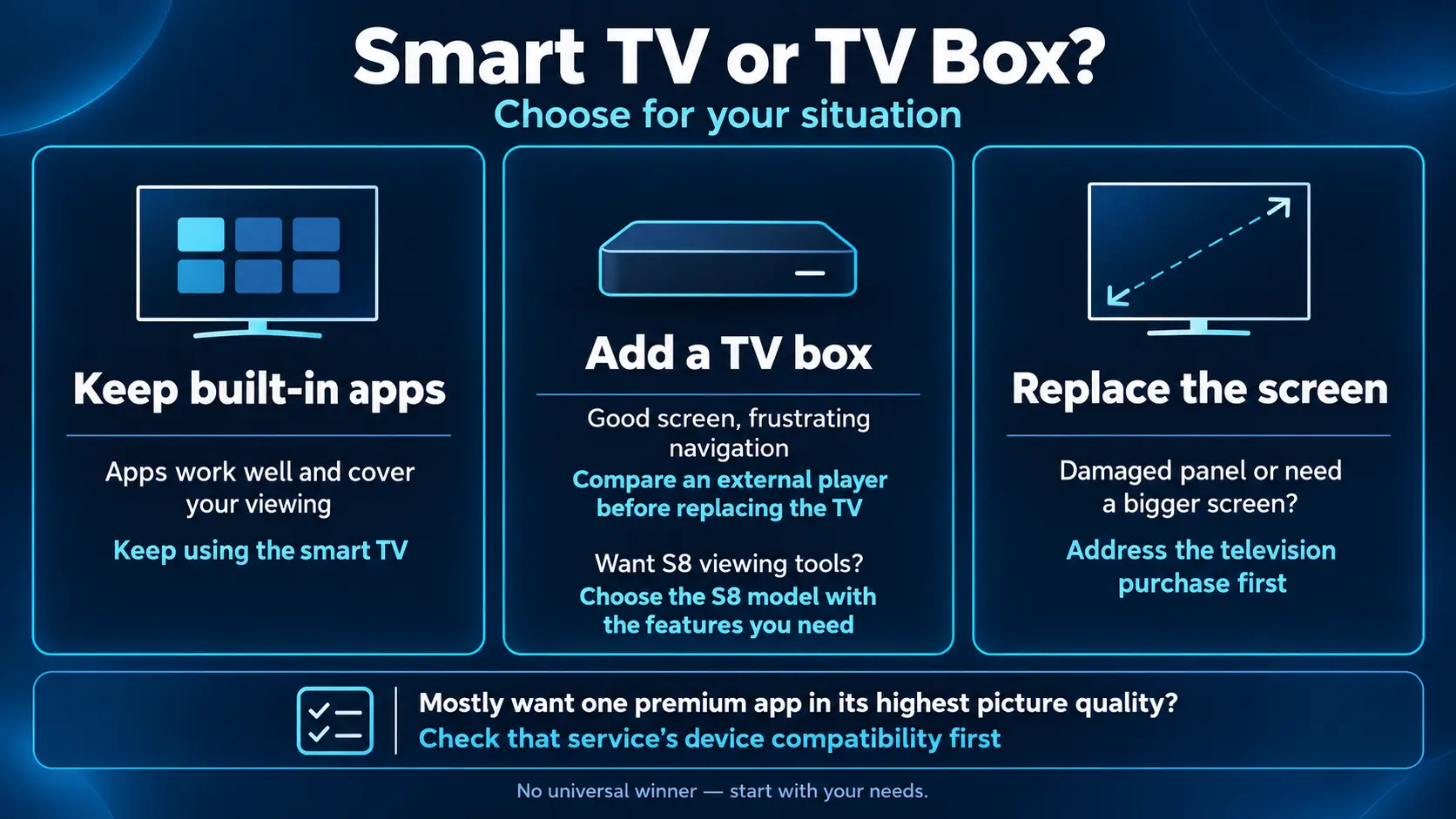 Smart TV TV Box or Screen