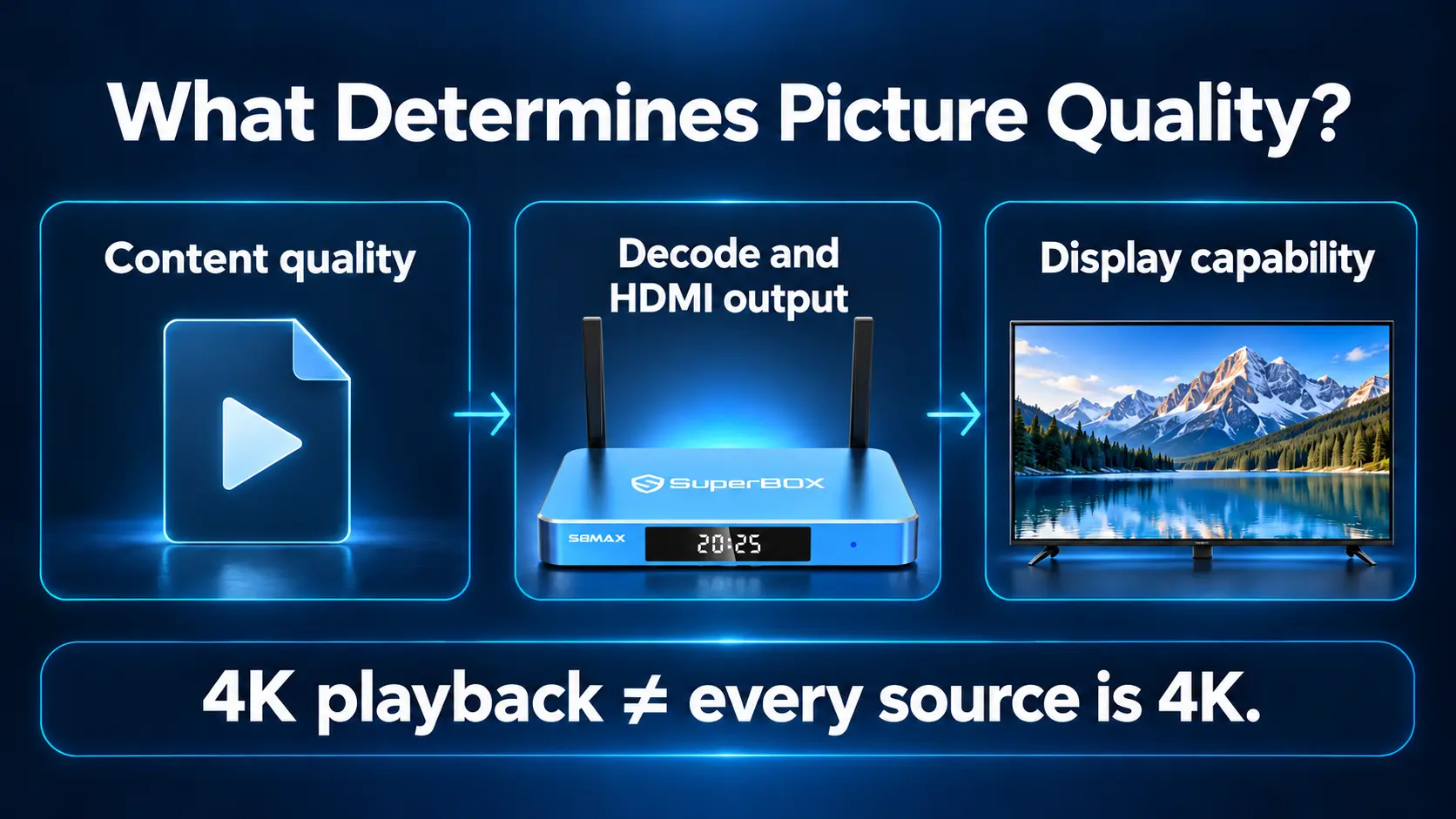 SuperBox S8 Max picture quality infographic