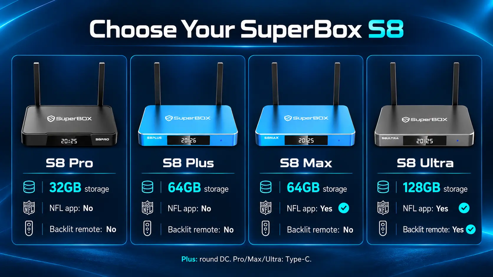 SuperBox S8 Model Lineup