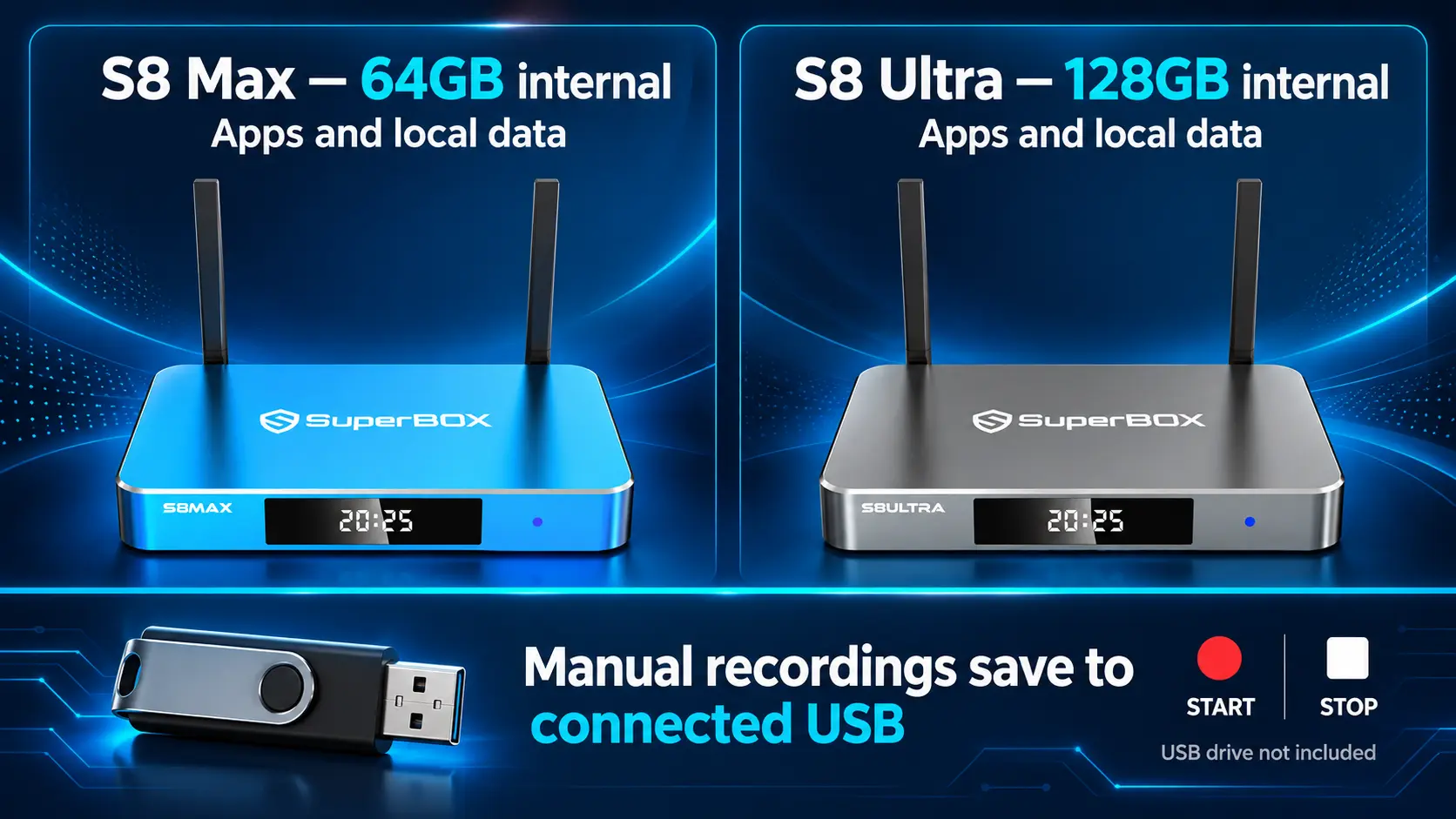 SuperBox S8 Max vs S8 Ultra: Is the $50 Upgrade Worth It? 16 SuperBox S8 storage comparison and USB recording