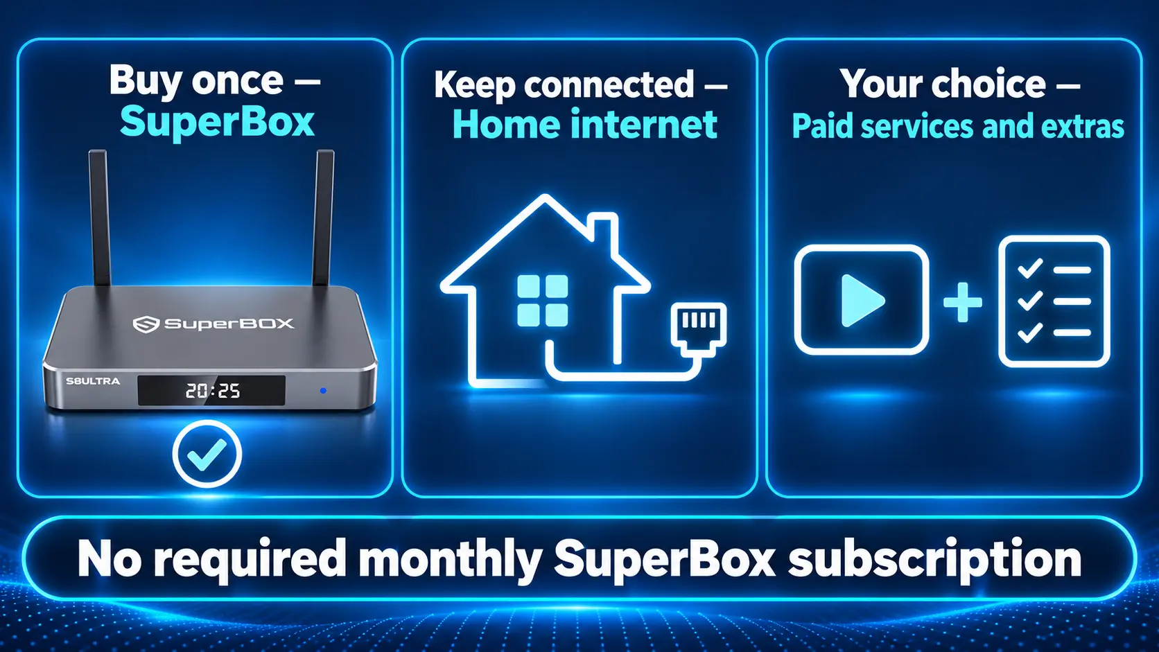 Does SuperBox Have Monthly Fees? What You Still Need to Budget For 15 SuperBox cost structure at a glance