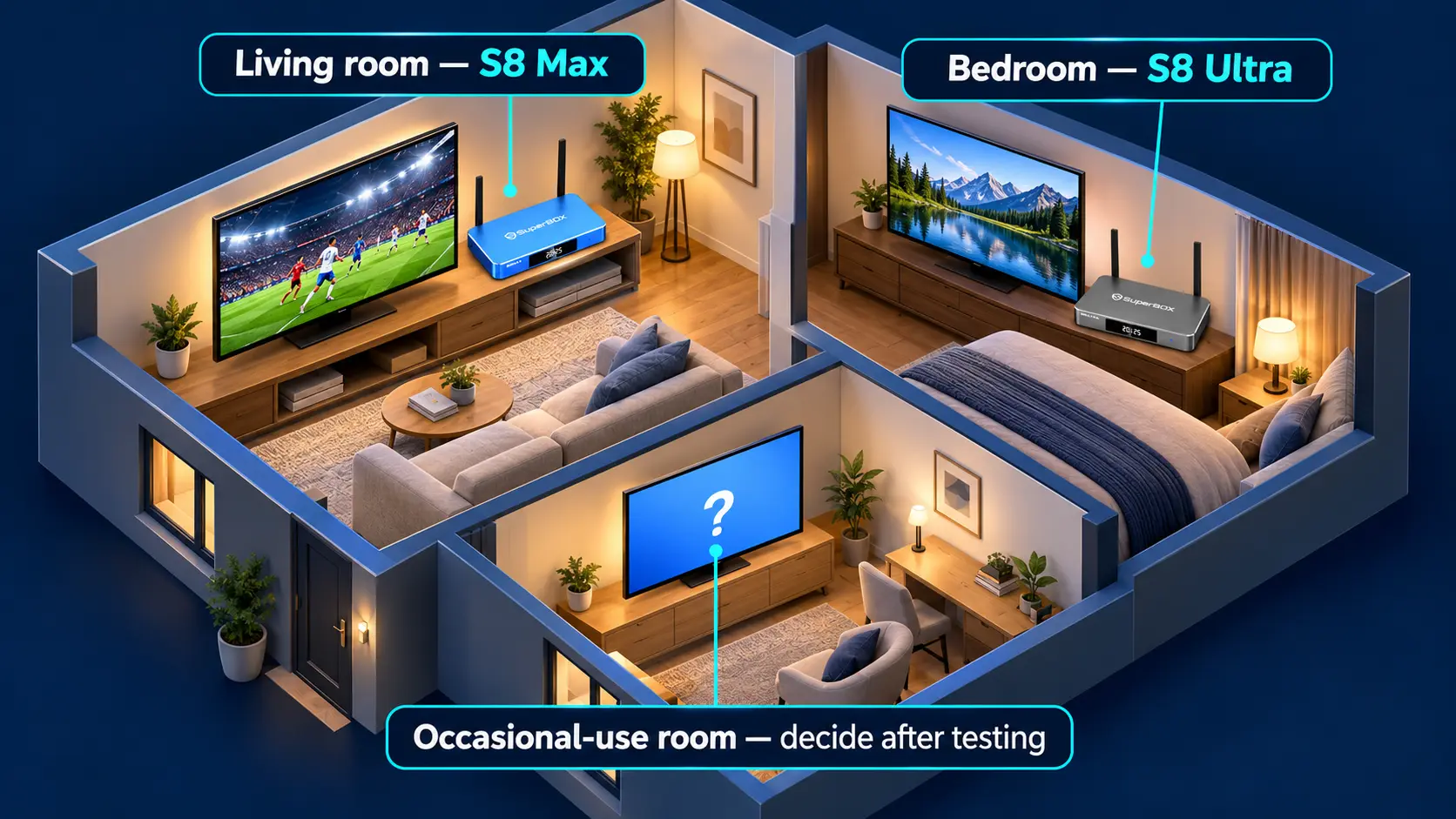Do You Need a SuperBox for Every TV? A Multi-Room Buying Guide 16 Three Room SuperBox Home Plan
