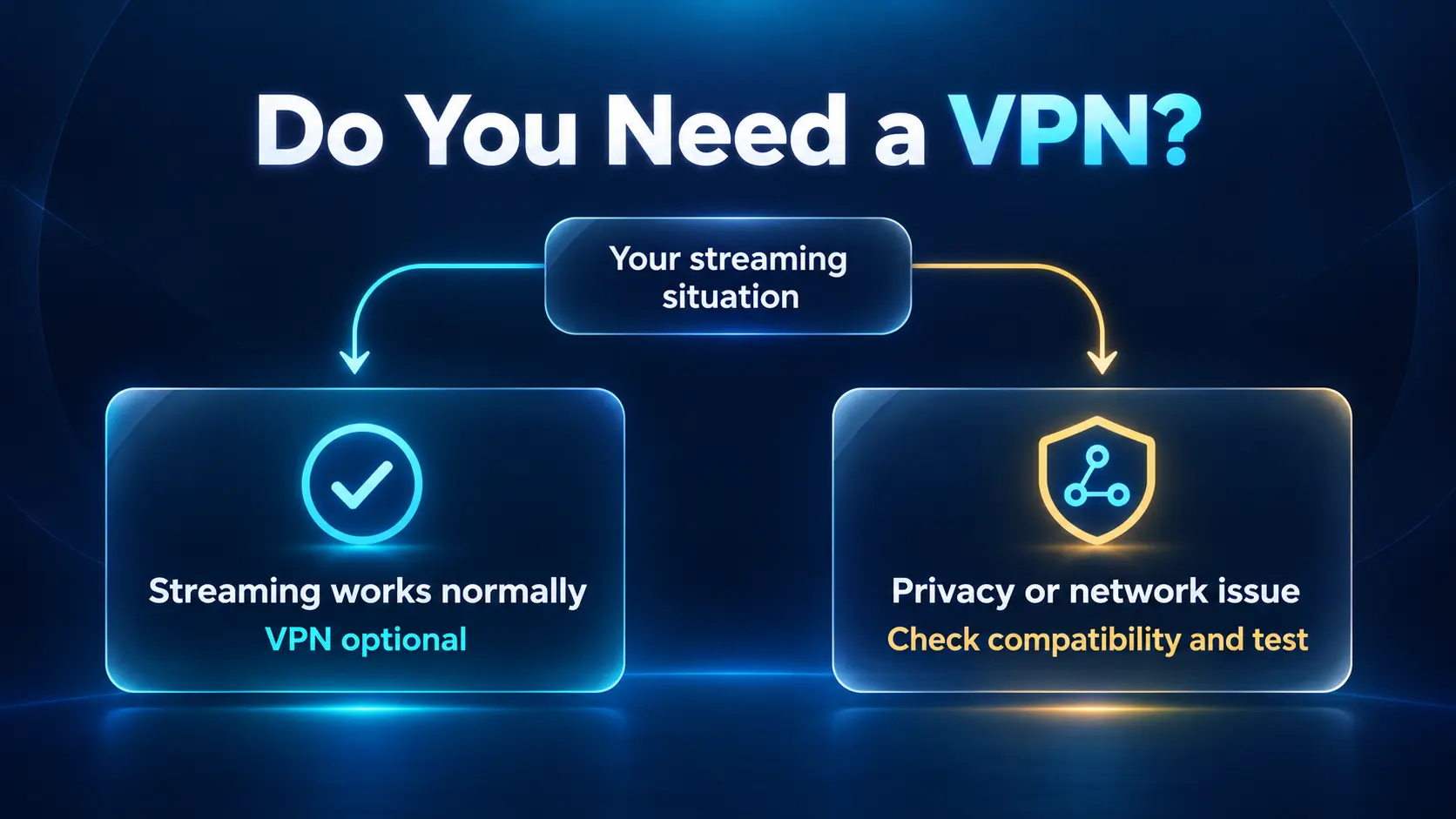 VPN streaming decision guide